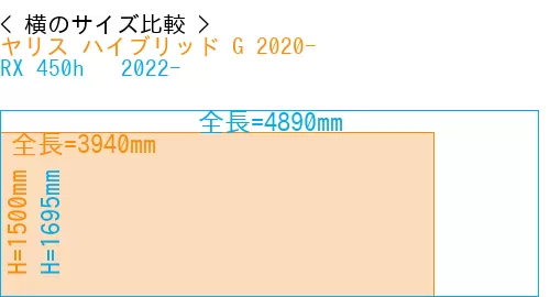 #ヤリス ハイブリッド G 2020- + RX 450h + 2022-
